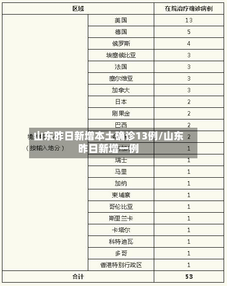 山东昨日新增本土确诊13例/山东昨日新增一例-第3张图片