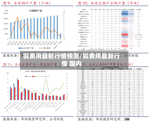 铜费用最新行情预测/铜费用最新行情 国内
