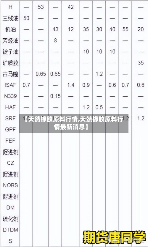 【天然橡胶原料行情,天然橡胶原料行情最新消息】