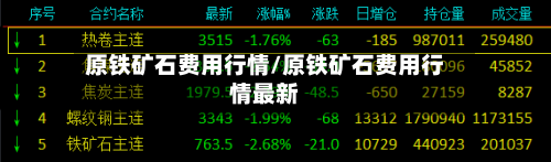 原铁矿石费用行情/原铁矿石费用行情最新-第3张图片