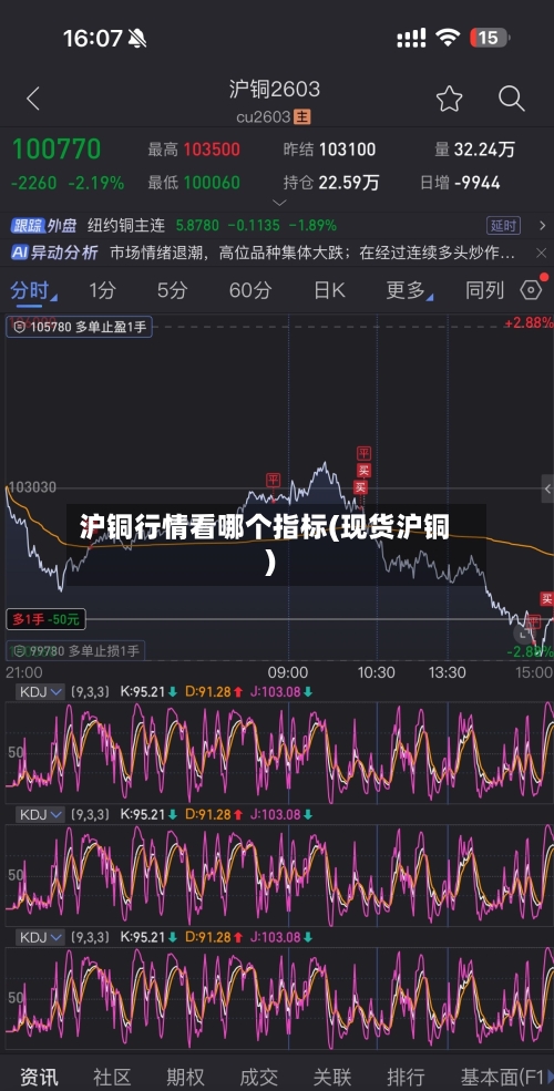 沪铜行情看哪个指标(现货沪铜)-第3张图片