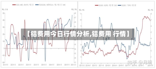 【铝费用今日行情分析,铝费用 行情】-第2张图片