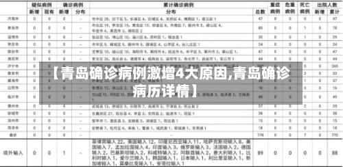 【青岛确诊病例激增4大原因,青岛确诊病历详情】-第2张图片