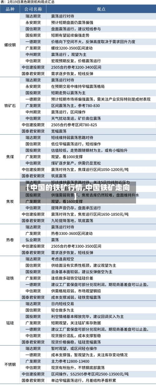 【中国的铁矿行情,中国铁矿走向】