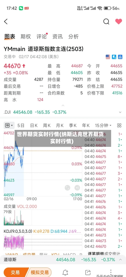世界期货实时行情(纳斯达克世界期货实时行情)