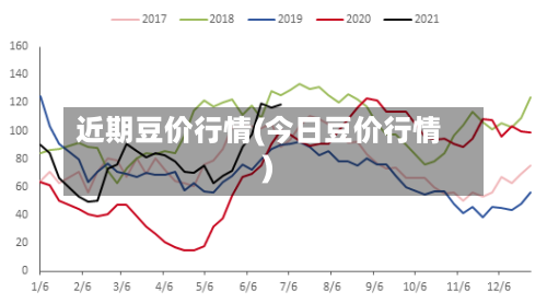 近期豆价行情(今日豆价行情)-第3张图片