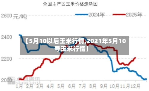 【5月10以后玉米行情,2021年5月10号玉米行情】-第2张图片