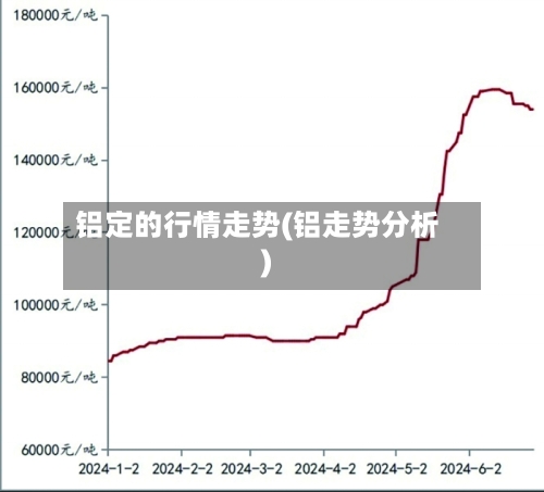 铝定的行情走势(铝走势分析)