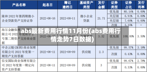 abs最新费用行情11月份(abs费用行情走势7日数据)-第3张图片
