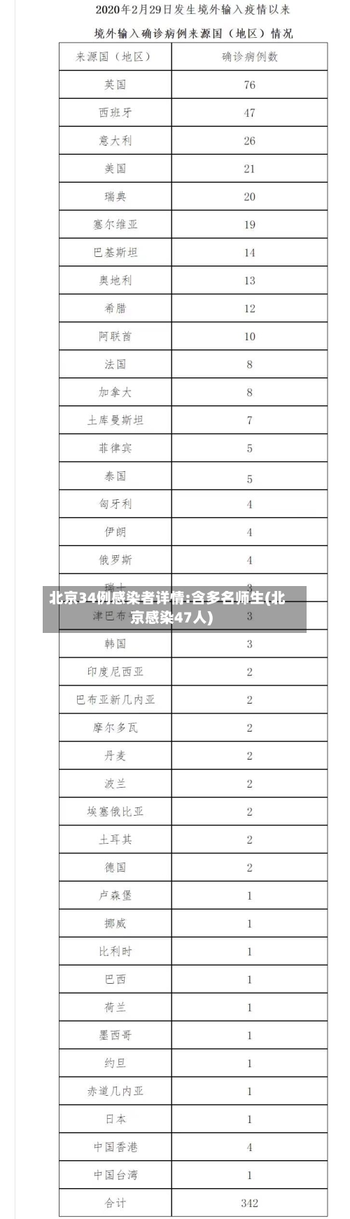 北京34例感染者详情:含多名师生(北京感染47人)-第3张图片