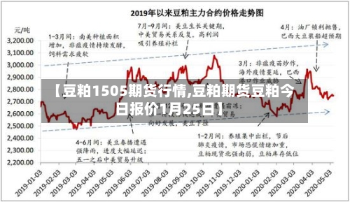 【豆粕1505期货行情,豆粕期货豆粕今日报价1月25日】