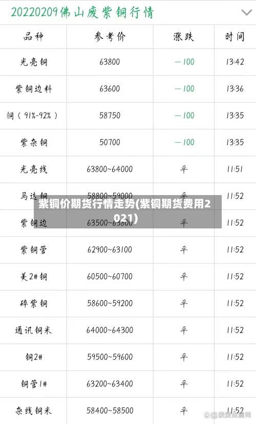 紫铜价期货行情走势(紫铜期货费用2021)-第2张图片