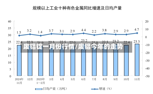 废铝锭一月份行情/废铝今年的走势