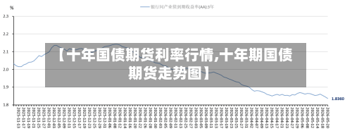 【十年国债期货利率行情,十年期国债期货走势图】-第2张图片