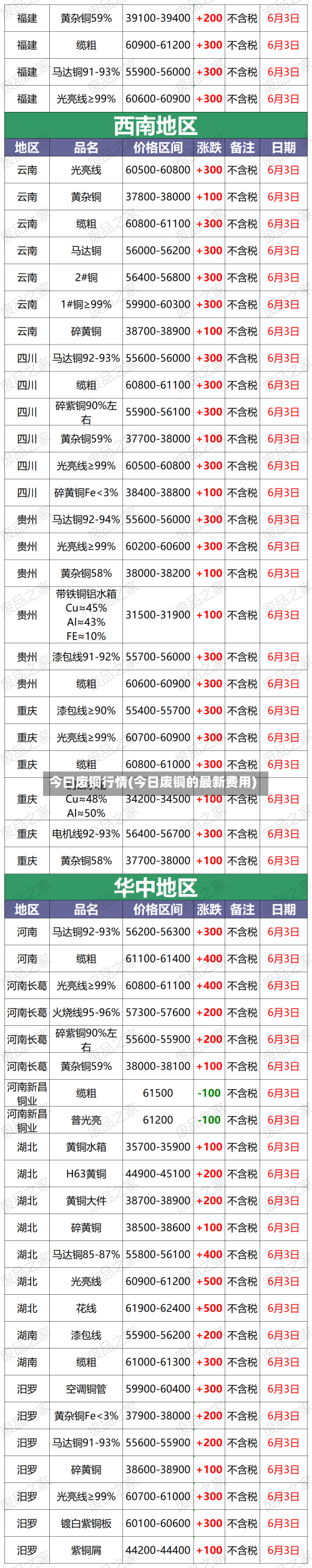 今曰废铜行情(今日废铜的最新费用)