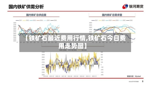 【铁矿石最近费用行情,铁矿石今日费用走势图】-第2张图片