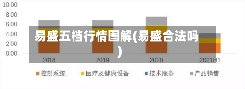 易盛五档行情图解(易盛合法吗)-第2张图片
