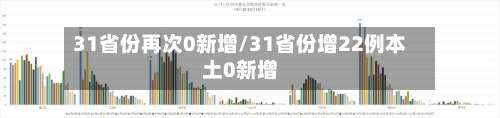 31省份再次0新增/31省份增22例本土0新增-第3张图片