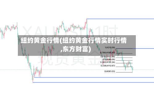 纽约黄金行情(纽约黄金行情实时行情,东方财富)
