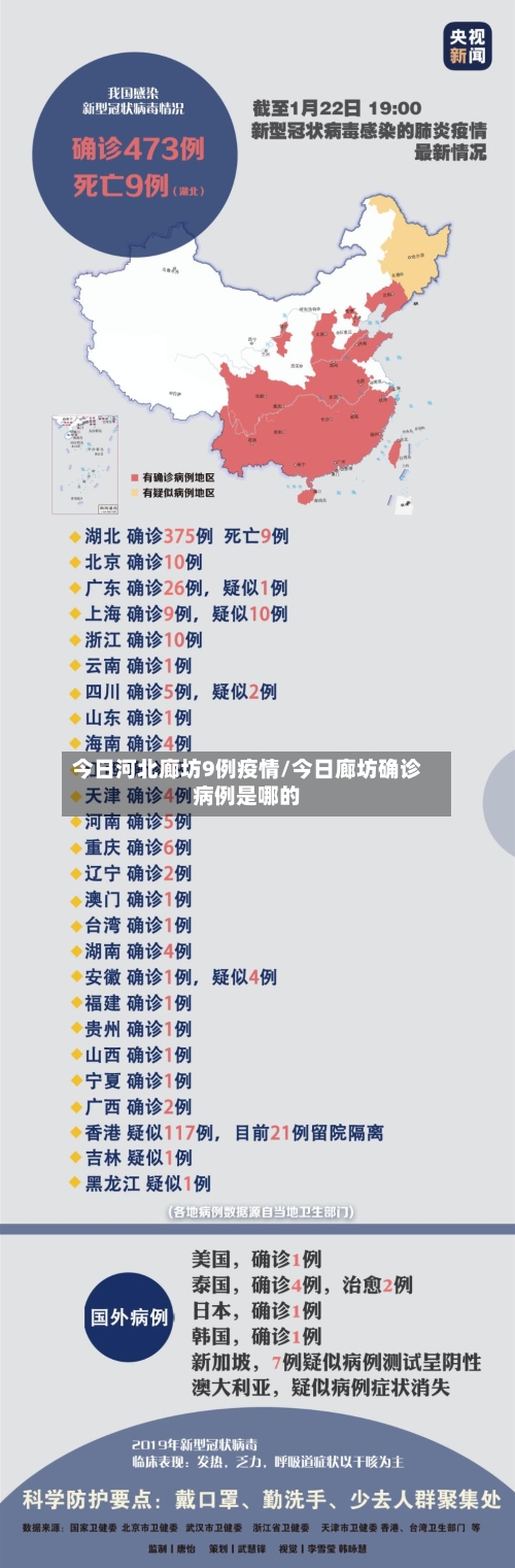 今日河北廊坊9例疫情/今日廊坊确诊病例是哪的-第2张图片