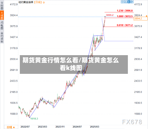 期货黄金行情怎么看/期货黄金怎么看k线图