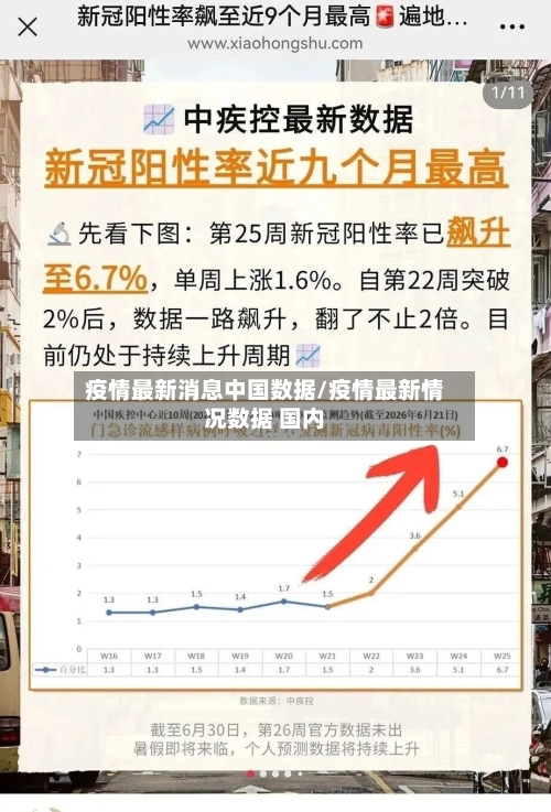 疫情最新消息中国数据/疫情最新情况数据 国内