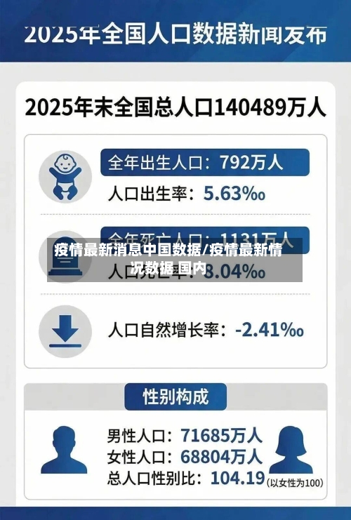 疫情最新消息中国数据/疫情最新情况数据 国内-第2张图片