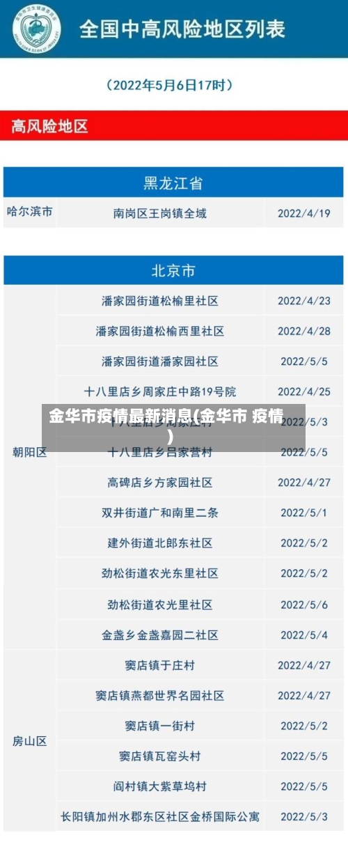 金华市疫情最新消息(金华市 疫情)-第2张图片