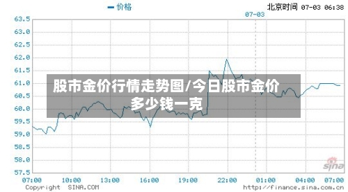 股市金价行情走势图/今日股市金价多少钱一克-第3张图片