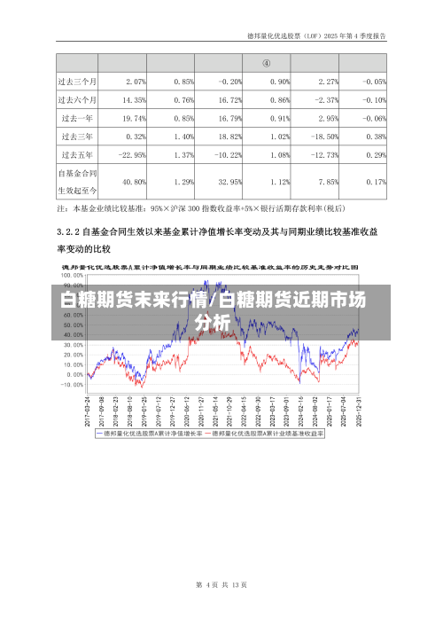 白糖期货末来行情/白糖期货近期市场分析