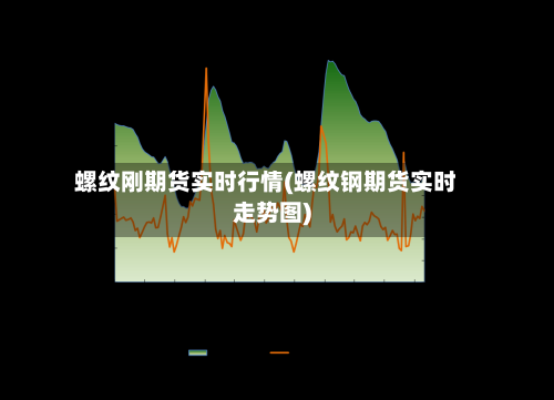螺纹刚期货实时行情(螺纹钢期货实时走势图)-第2张图片