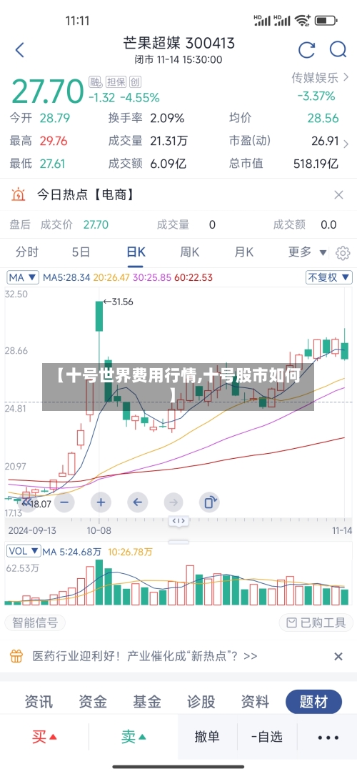 【十号世界费用行情,十号股市如何】