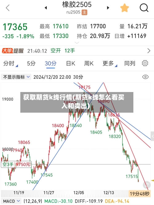获取期货k线行情(期货k线怎么看买入和卖出)