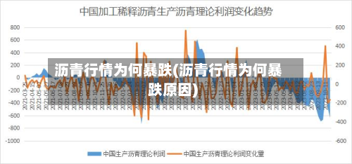 沥青行情为何暴跌(沥青行情为何暴跌原因)