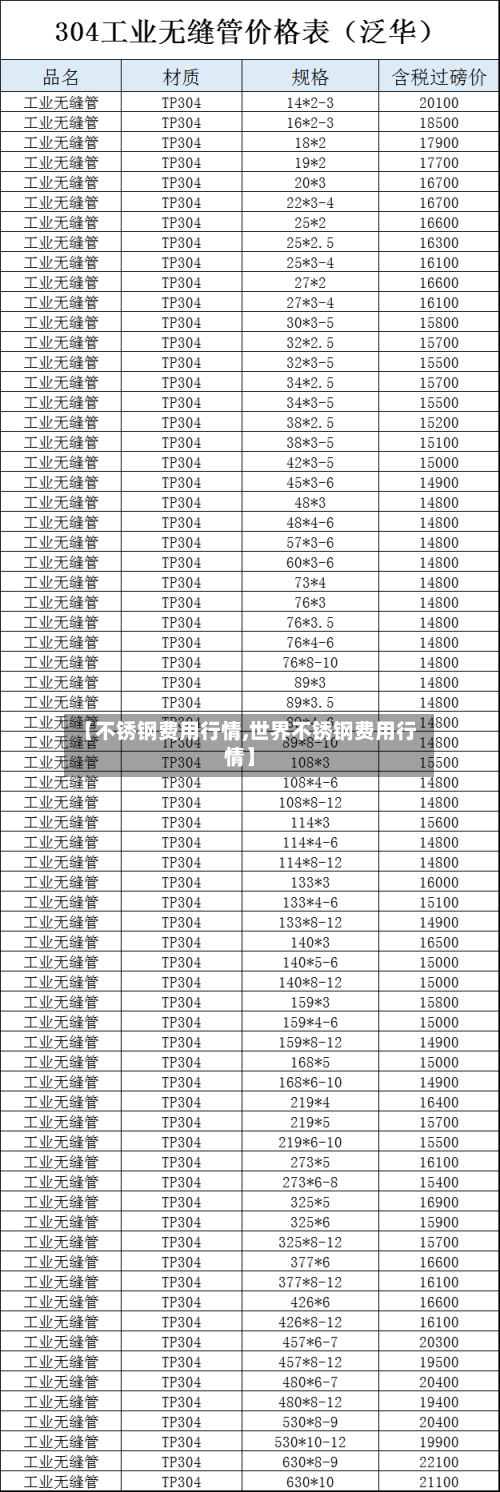 【不锈钢费用行情,世界不锈钢费用行情】-第2张图片