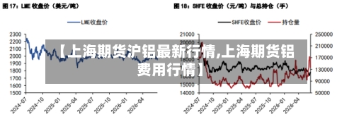 【上海期货沪铝最新行情,上海期货铝费用行情】