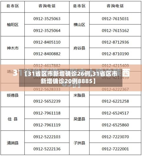 【31省区市新增确诊26例,31省区市新增确诊20例8885】