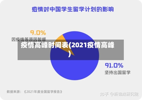 疫情高峰时间表(2021疫情高峰)