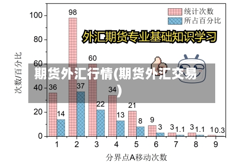 期货外汇行情(期货外汇交易)-第3张图片