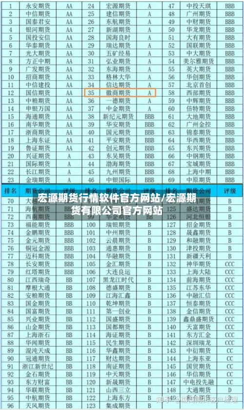宏源期货行情软件官方网站/宏源期货有限公司官方网站