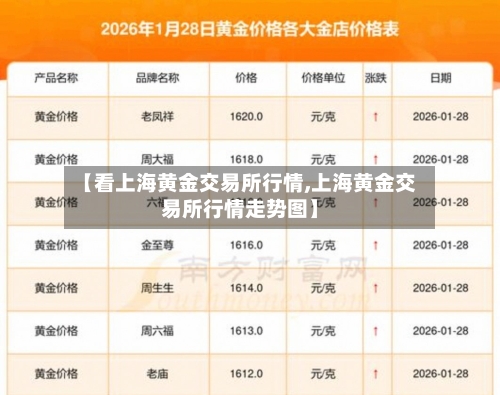 【看上海黄金交易所行情,上海黄金交易所行情走势图】