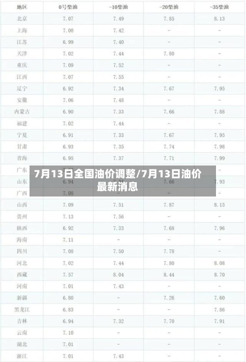 7月13日全国油价调整/7月13日油价最新消息-第2张图片