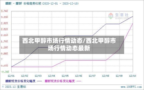 西北甲醇市场行情动态/西北甲醇市场行情动态最新-第2张图片