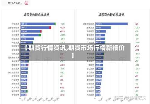 【期货行情资讯,期货市场行情新报价】-第2张图片