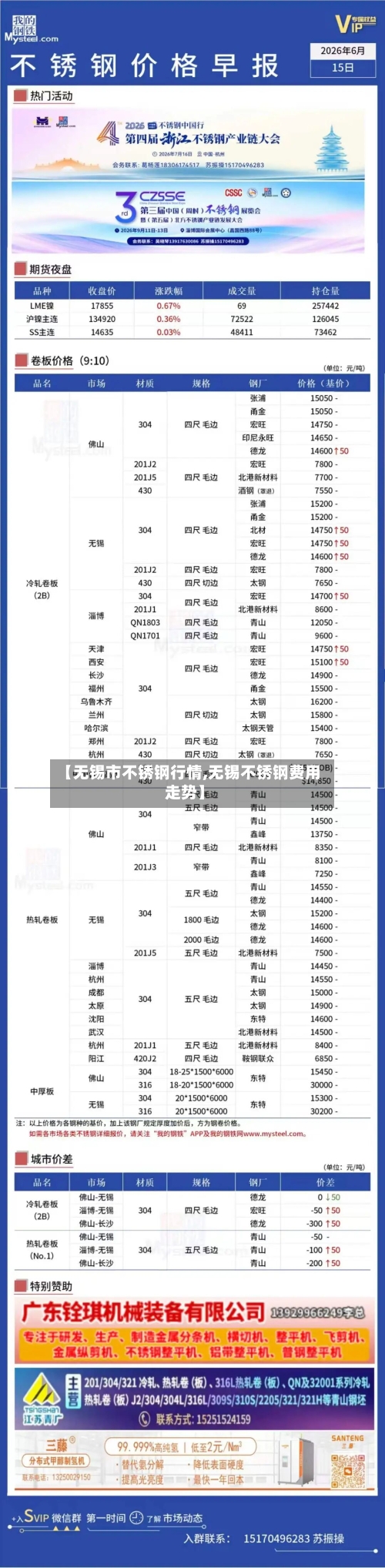 【无锡市不锈钢行情,无锡不锈钢费用走势】-第2张图片