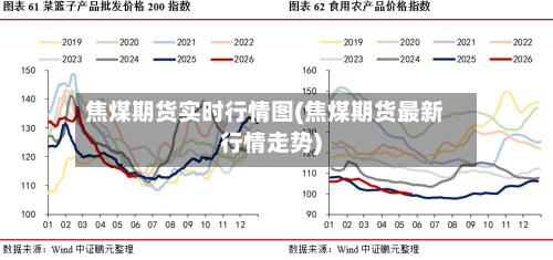 焦煤期货实时行情图(焦煤期货最新行情走势)