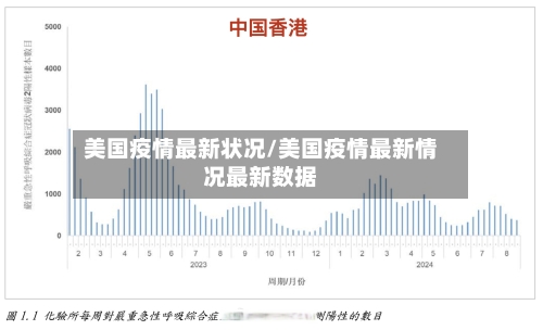 美国疫情最新状况/美国疫情最新情况最新数据-第2张图片