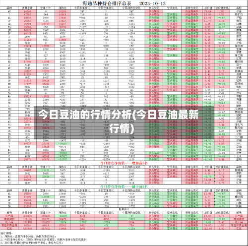 今日豆油的行情分析(今日豆油最新行情)