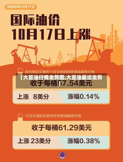 【大豆油行情走势图,大豆油最近走势】