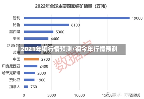 2021年铜行情预测/铜今年行情预测